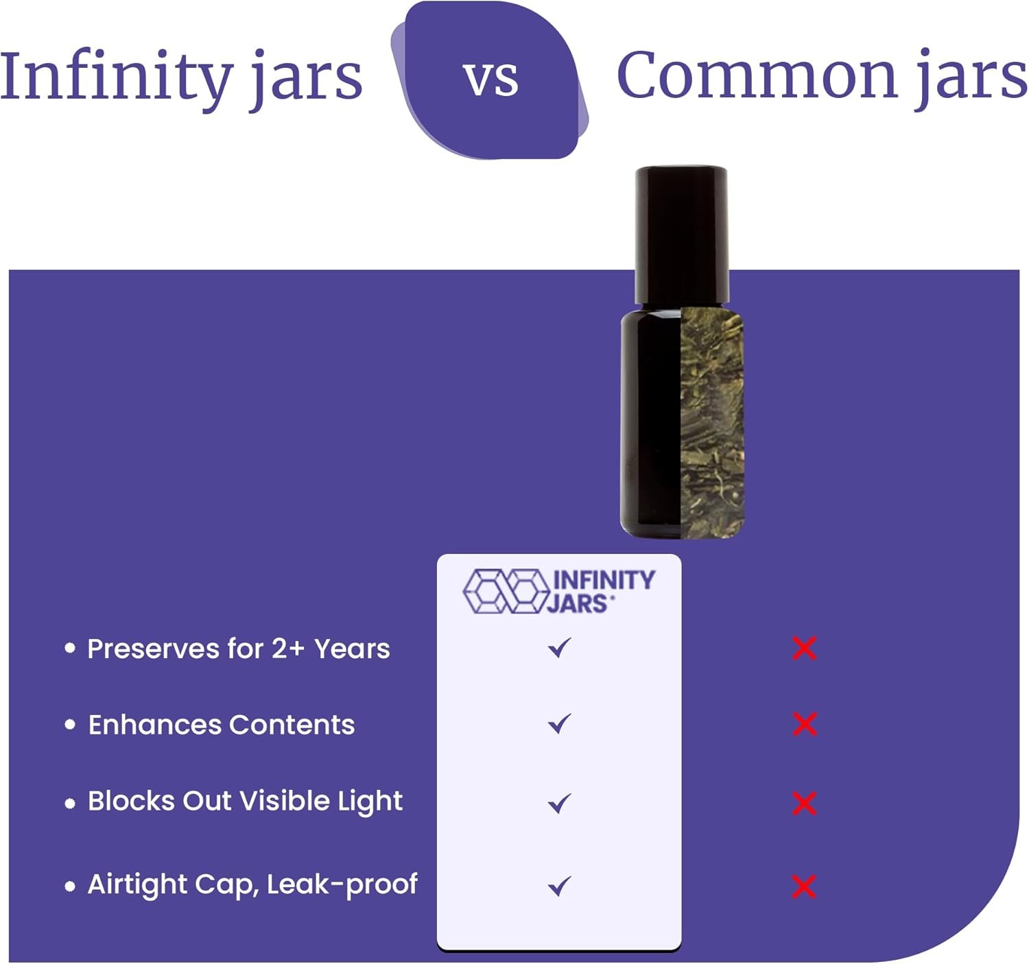 Infinity Jars Garrafa de vidro ultravioleta preta de 15 ml com ponta de rolo de vidro para óleo essencial, garrafas redondas herméticas, recipientes de cosméticos com tampa preta 8 Infinity Jars Garrafa de vidro ultravioleta preta de 15 ml com ponta de rolo de vidro para óleo essencial, garrafas redondas herméticas, recipientes de cosméticos com tampa preta - Imagem 8