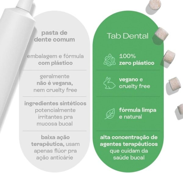 B.O.B Bars Over Bottles Pastilha Dental Menta Com Flúor Anticárie | Natural, vegano, livre de crueldade, sustentável, livre de plástico, waterless - Imagem 3