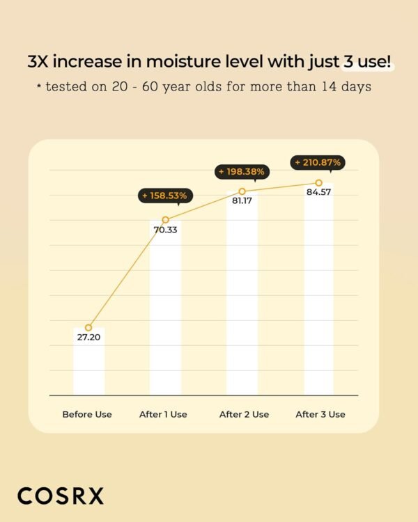 COSRX Tonalizante para Própolis Synergy de Ajuste Completo, 50 ml | Própolis 72,6% | Cuidados coreanos com a pele, sem parabenos - Imagem 5