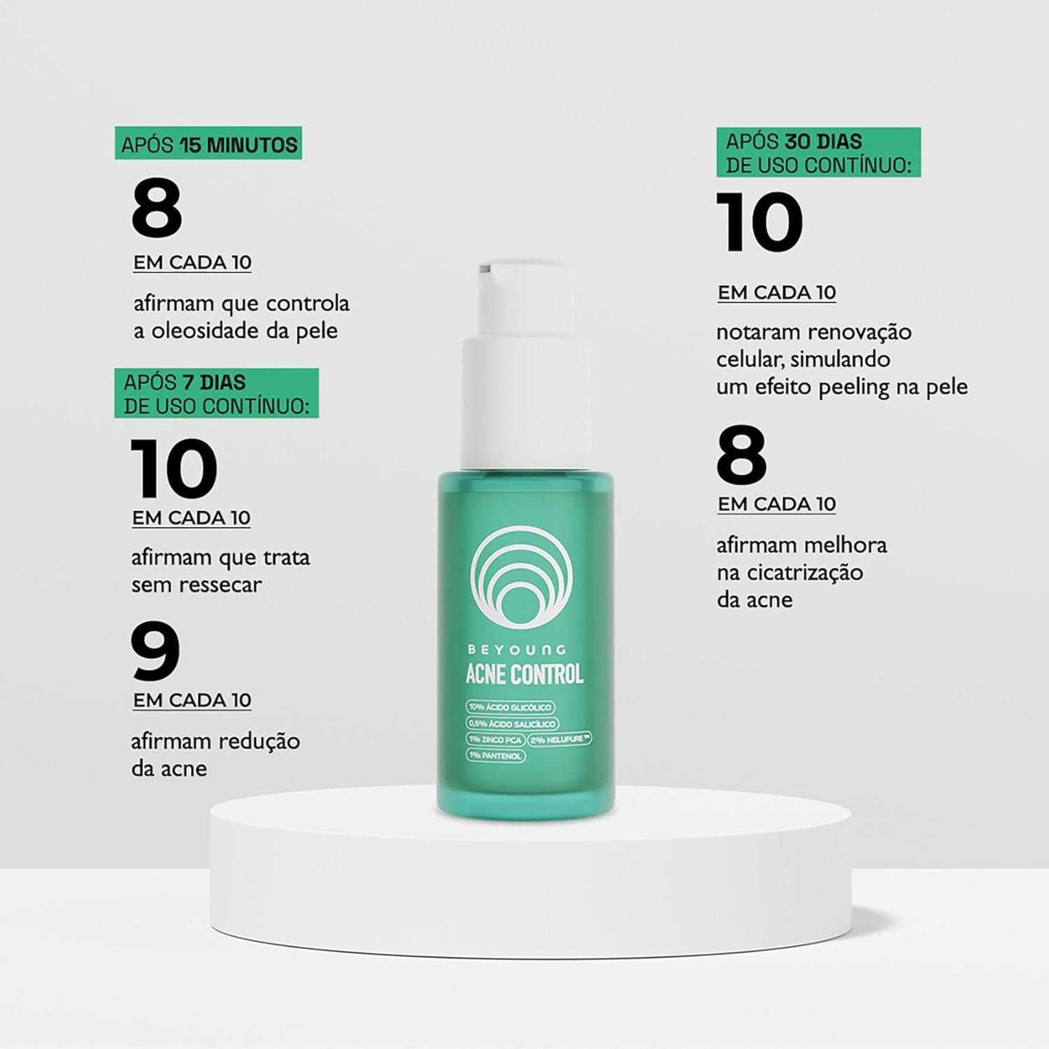 Beyoung Acne Control - Sérum Facial Antiacne 30ml 2 Beyoung Acne Control - Sérum Facial Antiacne 30ml - Imagem 2