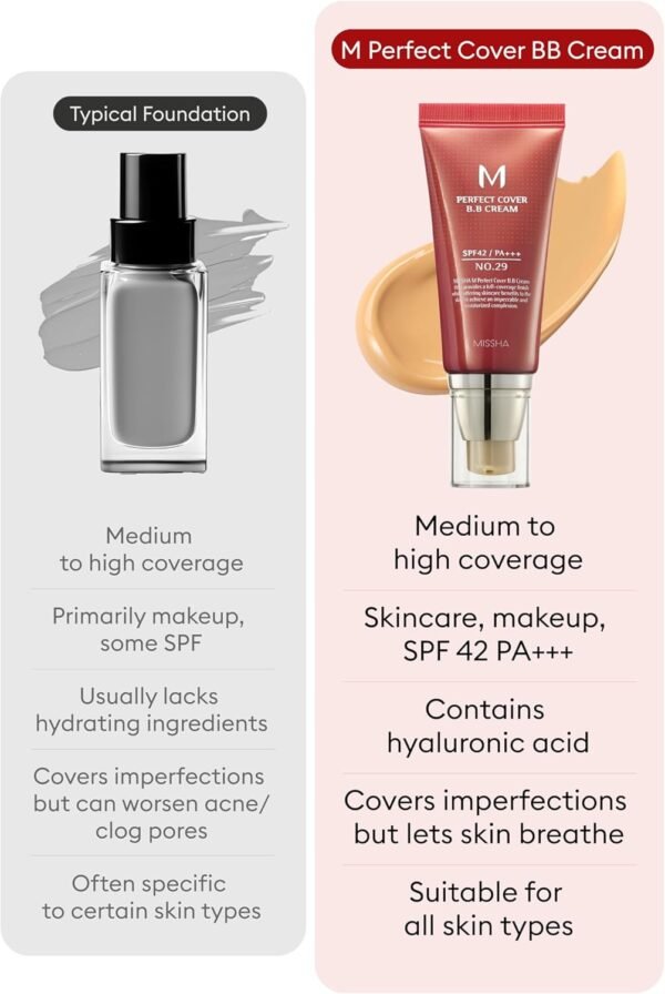 M Perfect Cover Missha Caramel Beige - BB Cream 50ml - Imagem 5