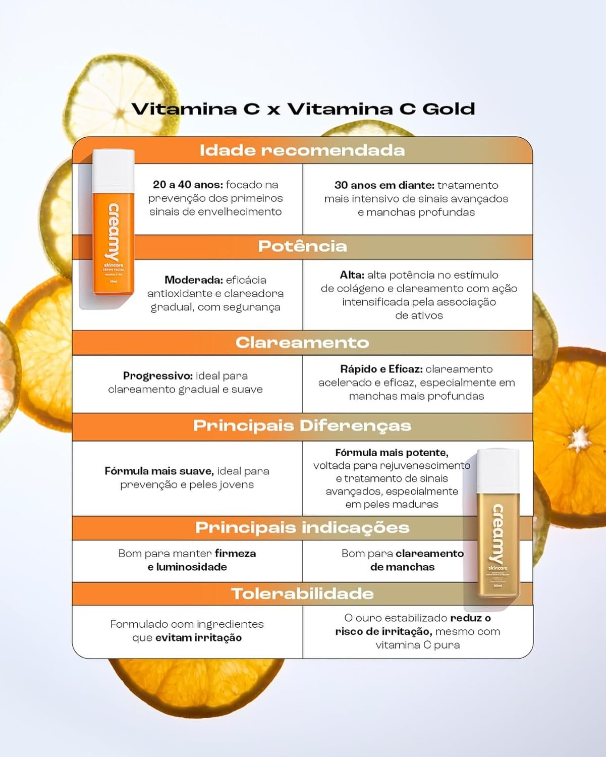 Creamy Sérum Facial Vitamina C Gold 30ml | Antioxidante e Clareador | Uniformiza o Tom de Pele | Ação Anti-Idade | Anti-Manchas e Melasma | Para Todos os Tipos de Pele 2 Creamy Sérum Facial Vitamina C Gold 30ml | Antioxidante e Clareador | Uniformiza o Tom de Pele | Ação Anti-Idade | Anti-Manchas e Melasma | Para Todos os Tipos de Pele - Imagem 2